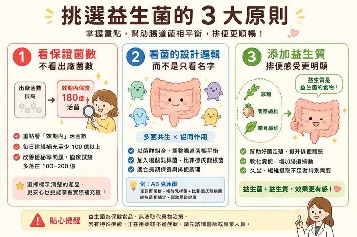 益生菌怎麼選？活菌數、菌種與益生質重點