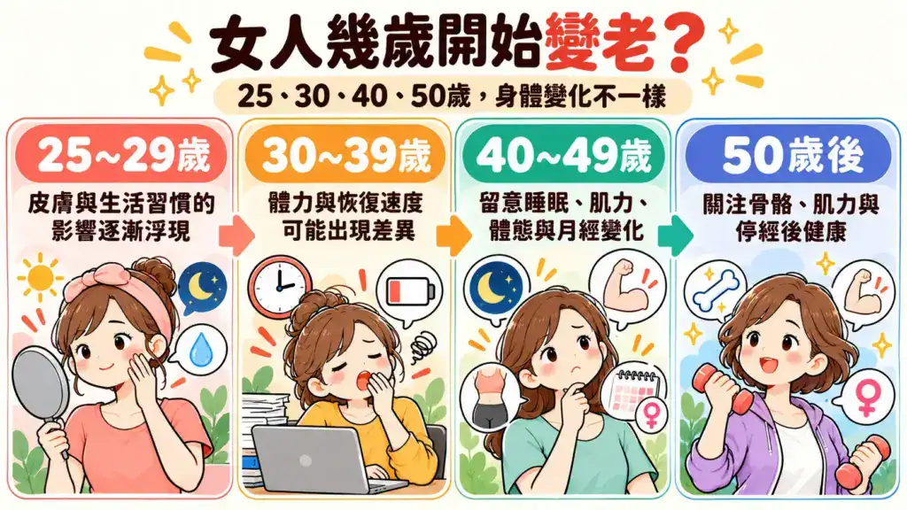女人幾歲開始變老？25、30、40、50歲女性身體變化圖